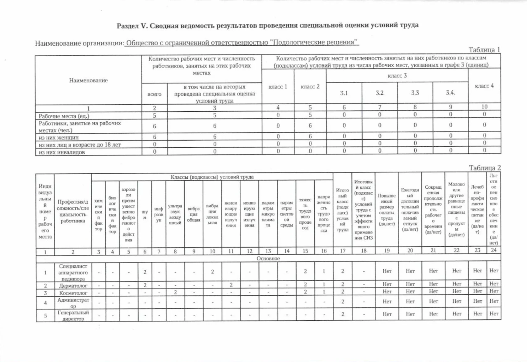 Документ об условиях труда 1
